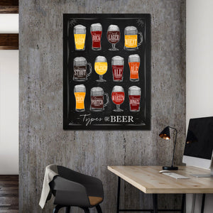 Framed 1 Panel - Types of Beer