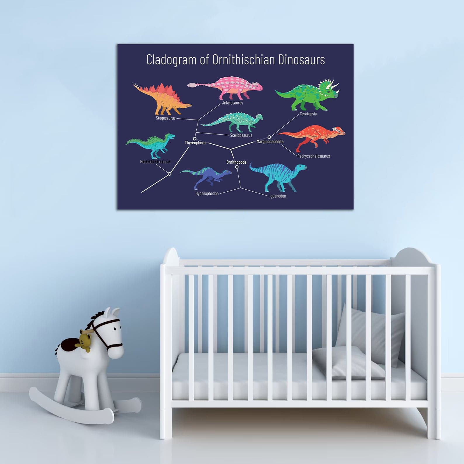 Framed 1 Panel - Kids Room - Cladogram of ornithischian dinosaurs ...
