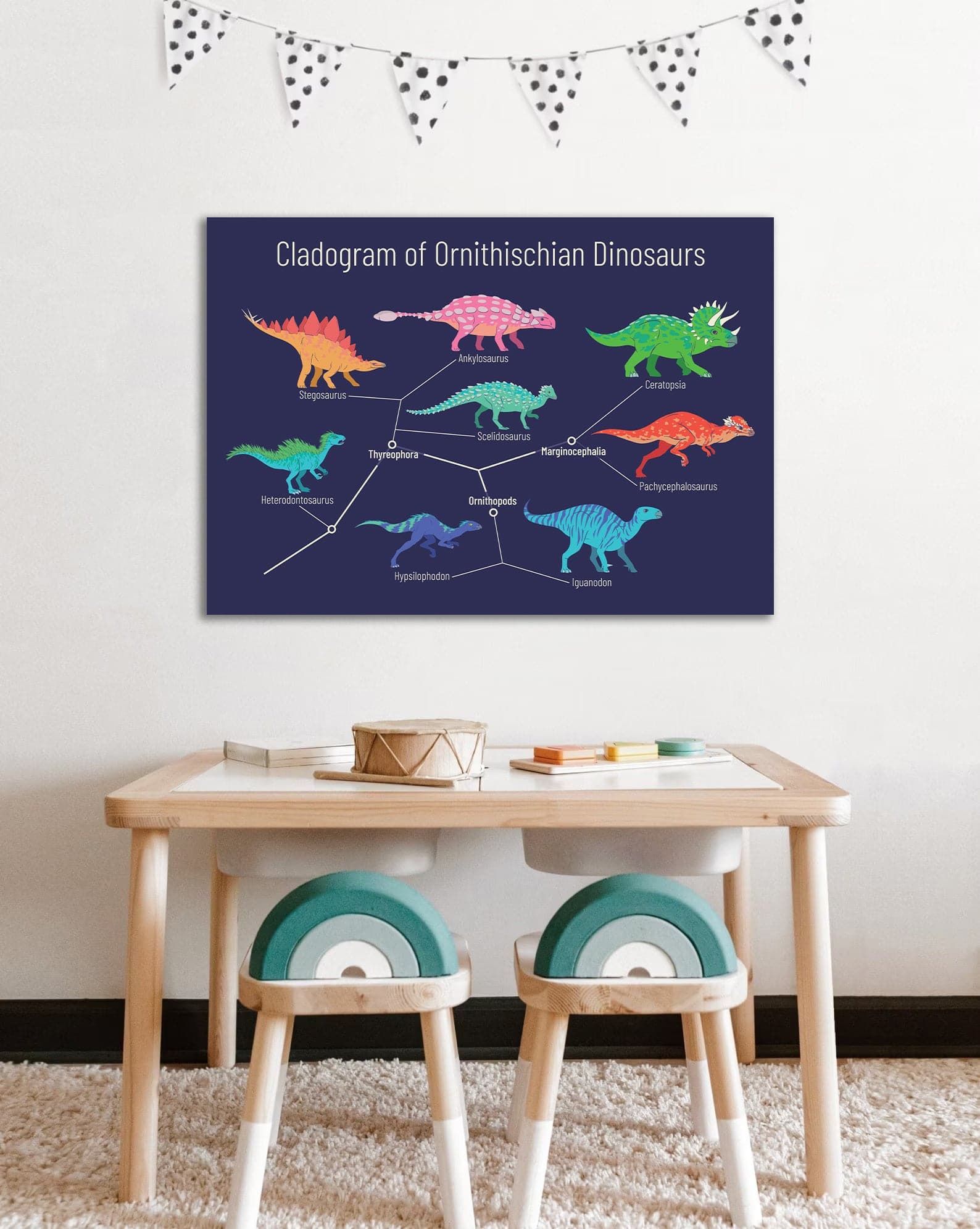 Framed 1 Panel  - Kids Room - Cladogram of ornithischian dinosaurs